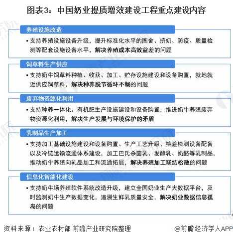 我國牛奶產(chǎn)業(yè)現(xiàn)狀？快來康康吧！
