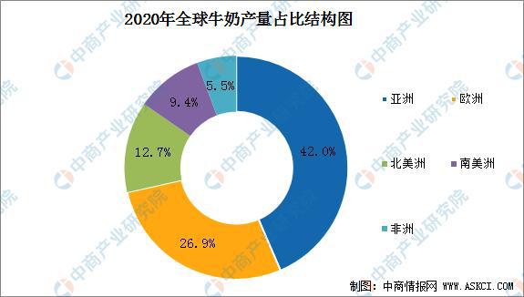 日本欲傾倒5000噸牛奶 2022年中國牛奶市場規(guī)模預測分析